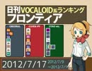 日刊VOCALOID系ランキング フロンティア 2012/7/17