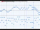 【グルメレース】　ピアノアレンジ