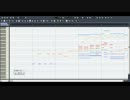 【Perfume】 ビタミンドロップを8bit音源で作成！ 【耳コピ】