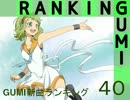 GUMI新曲ランキング#40