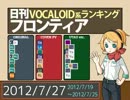 日刊VOCALOID系ランキング フロンティア 2012/7/27
