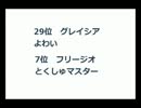 ポケットモンスターブラック2こおりタイプランキング