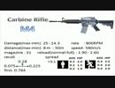 [M4]飲んだくれの気まぐれBF3動画 Part36　[TDM]