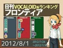 日刊VOCALOID系ランキング フロンティア 2012/8/1