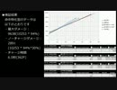 【ACV】LR-81 KARASAWA チャージ時間/ダメージ/成長タイプ　おまけ【検証】