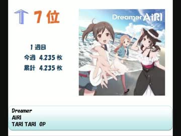 アニメ・ゲーム等　2012年8月13日付け週間シングルCDランキングTOP30