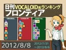 日刊VOCALOID系ランキング フロンティア 2012/8/8