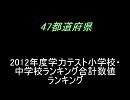 47都道府県2012年度学力スト小学校・中学校ランキング合計数値ランキング