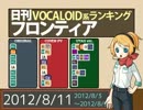 日刊VOCALOID系ランキング フロンティア 2012/8/11