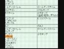 【コメで】ＤＱＭ２で３、５、６のラスボス作るよP20【配合してない】