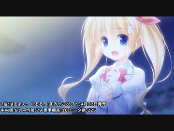 2012年上半期エロゲランキング Best15【批評空間】