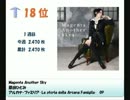 アニメ・ゲーム等　2012年8月20日付け週間シングルCDランキングTOP30
