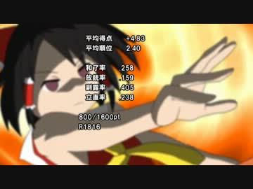 ゆっくりで天鳳麻雀アフター　最終回