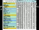 20120818-1 NER=ネル 2012夏アニメ中間ランキング！ 07