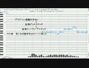 【調声晒し大会2012】千本桜【風音リオ】