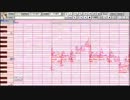 【調声晒し大会2012】千本桜 short ver. を歌うよ【真歌ころん】