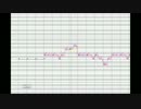 【調声晒し大会2012／居残り特訓】千本桜（１番だけ）【桃音モモstraight】