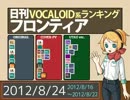 日刊VOCALOID系ランキング フロンティア 2012/8/24