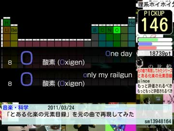 ニコニコ タグ別ランキング #205 『理系ホイホイ』