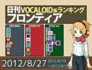 日刊VOCALOID系ランキング フロンティア 2012/8/27