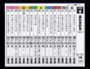 今年の中央競馬が終了したので、ダビスタ04で競馬を…(画質悪) 4月1週