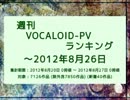 週刊VOCALOID-PVランキング ～2012年8月26日