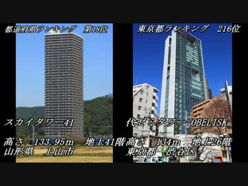 各県代表の高層ビルを東京のビルと比べてみた【ランキング】　修正版