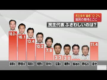 報道から読み解くレガシーメディアの意向
