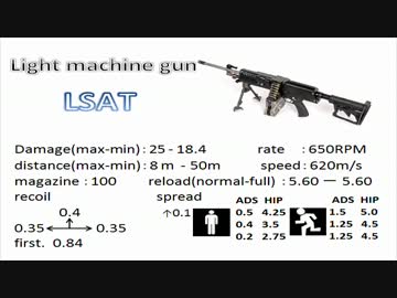 [LSAT]飲んだくれの気まぐれBF3動画 Part50　[TDM]
