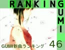 GUMI新曲ランキング#46