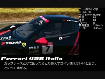 【TDU2】A2クラスの車を直線で比べてみた【中前編】