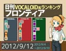 日刊VOCALOID系ランキング フロンティア 2012/9/12