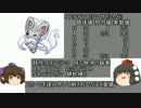 【ポケモンBW2】嫁パがランダムフリーに挑む#5【ゆっくり実況】