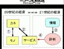 オリゼーの縛り生放送　皆で考える「評価経済社会」４