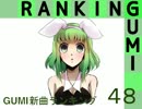 GUMI新曲ランキング#48