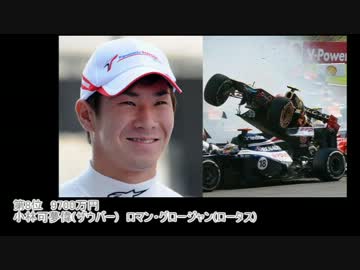 2012 F1ドライバー収入ランキング