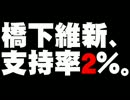 「橋下維新の会」の支持率２％について。- 2012.09.20