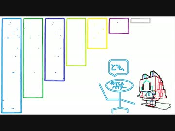 【おまけ】「ワスレテシマエ」【のうてんパイラーRap版】