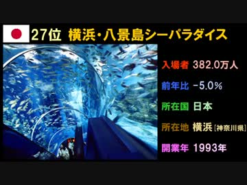 世界のテーマパーク 入場者数ランキング