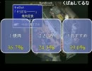 【やまもと】FF7 ボス倒す度に安価でマテリア壊す実況part5