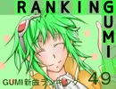 GUMI新曲ランキング#49