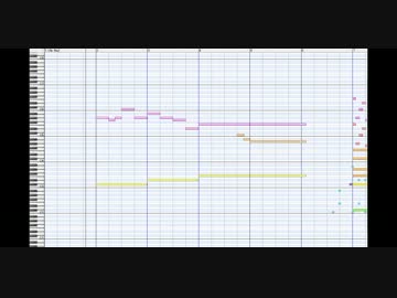 中２の俺がセツナトリップアレンジしてみた