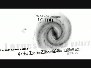 [宇宙ヤバイ] 人間から宇宙までの大きさ比較 2012 [惑星,恒星,星雲,銀河]