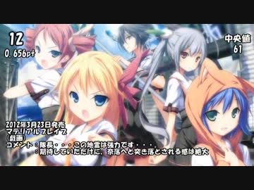 【最新版】「地雷だった」エロゲランキングBEST30-批評空間-