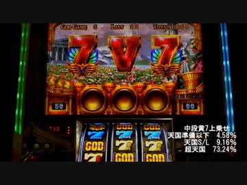 ミリオンゴッド～神々の系譜～　設定5・6で一撃万枚出してやる！part9