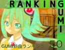 GUMI新曲ランキング#50