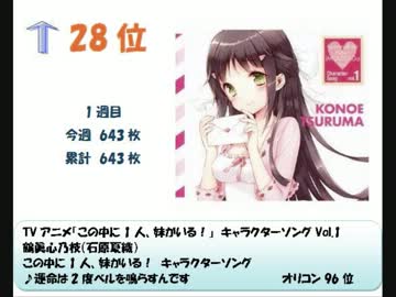 アニメ・ゲーム等　2012年10月8日付け週間シングルCDランキングTOP30