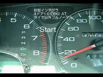 お前のバイクはどのクラスの四輪と同じ加速？ 05th