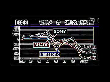 日本の政治家の経済議論