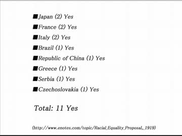 Racial Equality Proposal - Paris Peace Conference, 1919